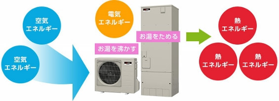 オール電化