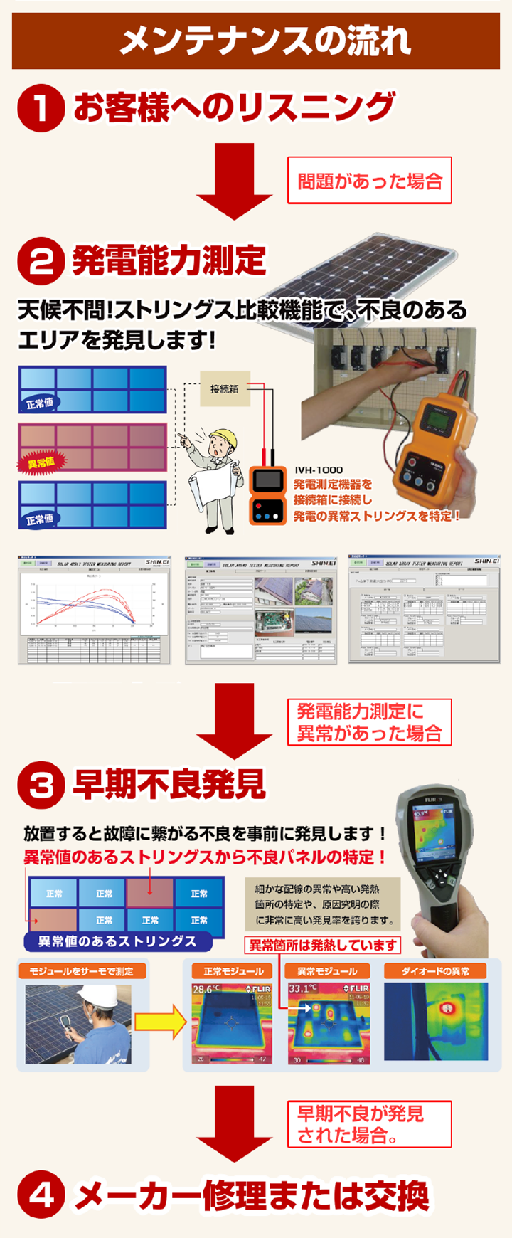 メンテナンス説明２