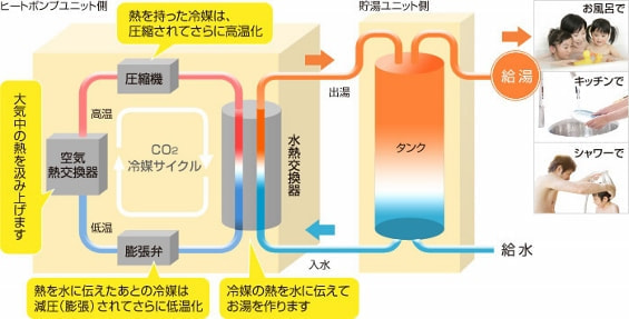 仕組みの画像
