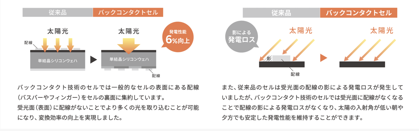 バックコンタクト構造
