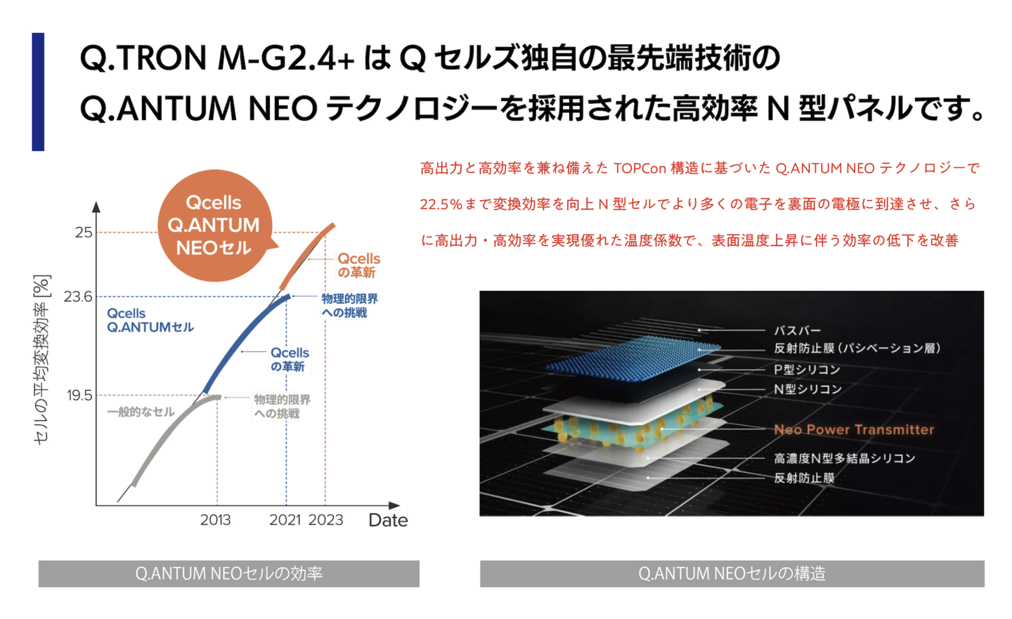 Q.ANTUM NEOテクノロジー