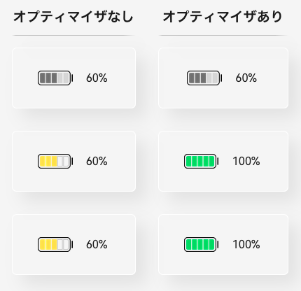オプティマイザ有無