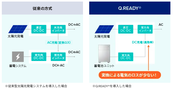 電気の無駄がない